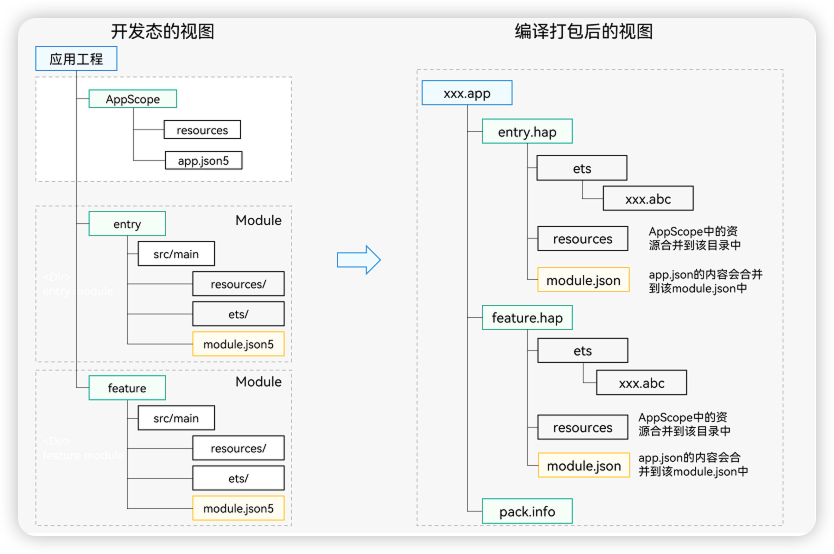 https://hedaodao-1256075778.cos.ap-beijing.myqcloud.com/Essay/2023111712031122p3lL.png